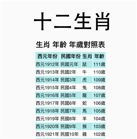 57年屬什麼|【十二生肖年份】12生肖年齡對照表、今年生肖 